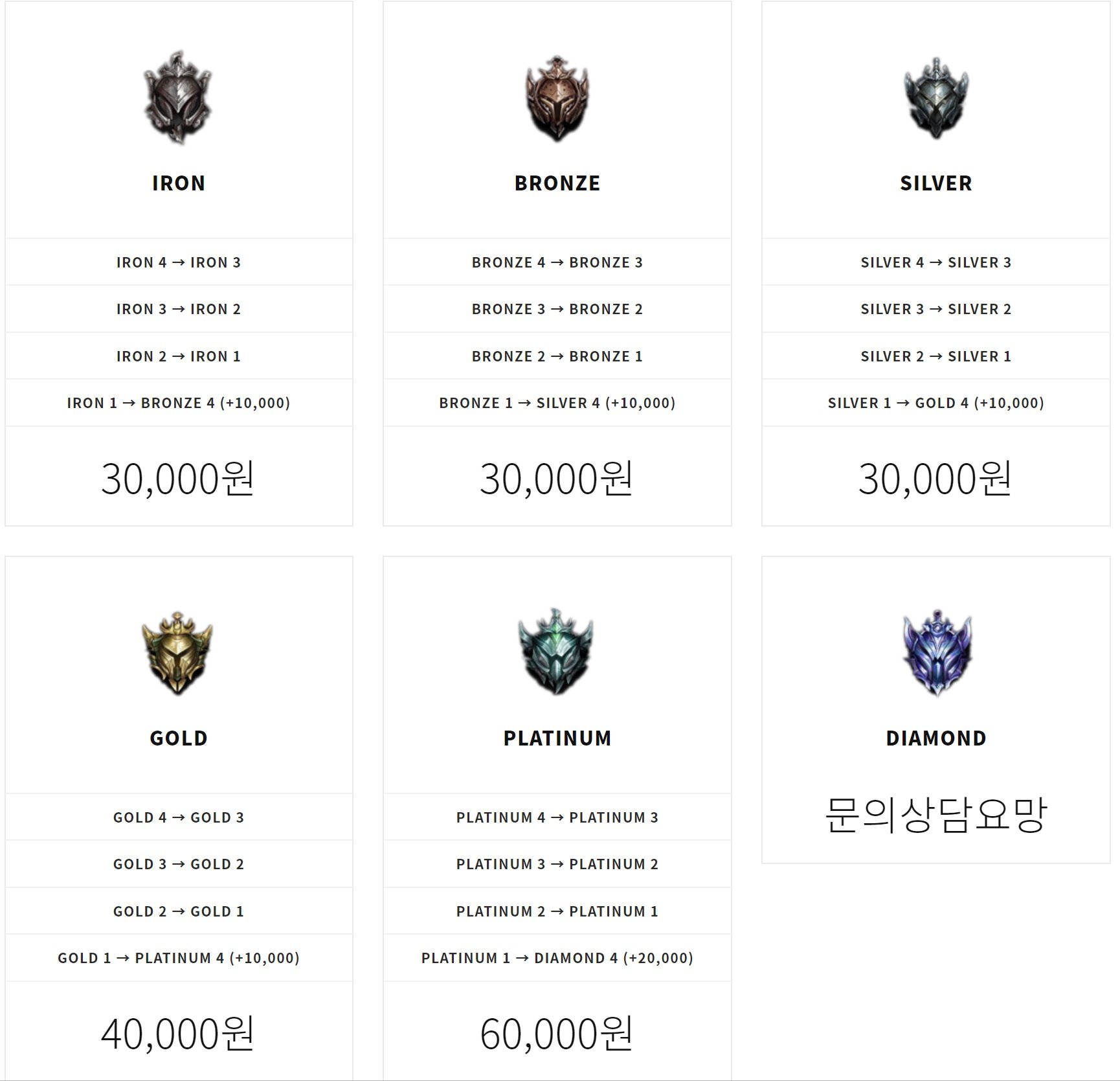 “副主”と並んで大きなビジネスになっているのが代理育成サービスだ。MMORPGのみならず、「League of Legend」や「Overwatch」などのジャンルのゲームでは、自分のレベルやランクを上げてくれる代理サービスが存在する。代理サービスを行なう彼らを韓国ゲーム業界では“裏のプロゲーマー”と呼ぶ