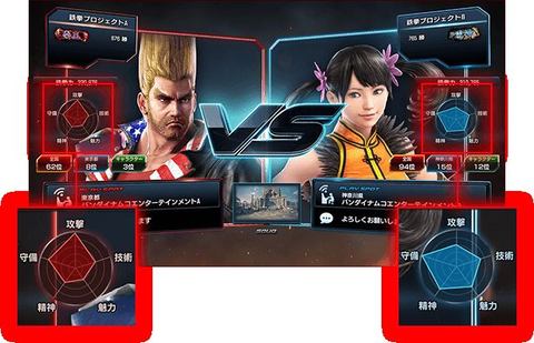 任天堂Switch2と思いきや鉄拳7です。ドリャ!!!!!! 任天堂Switch2と思いきや鉄拳7です。ドリャ!!!!!! 任天堂Switch2