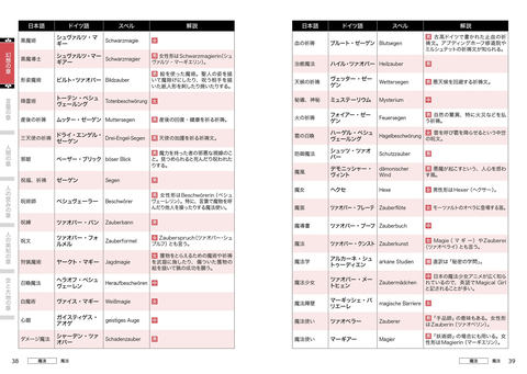 マンガやアニメ ゲームなどの名付けに役立つドイツ語ネーミング辞典が5月31日発売 Game Watch
