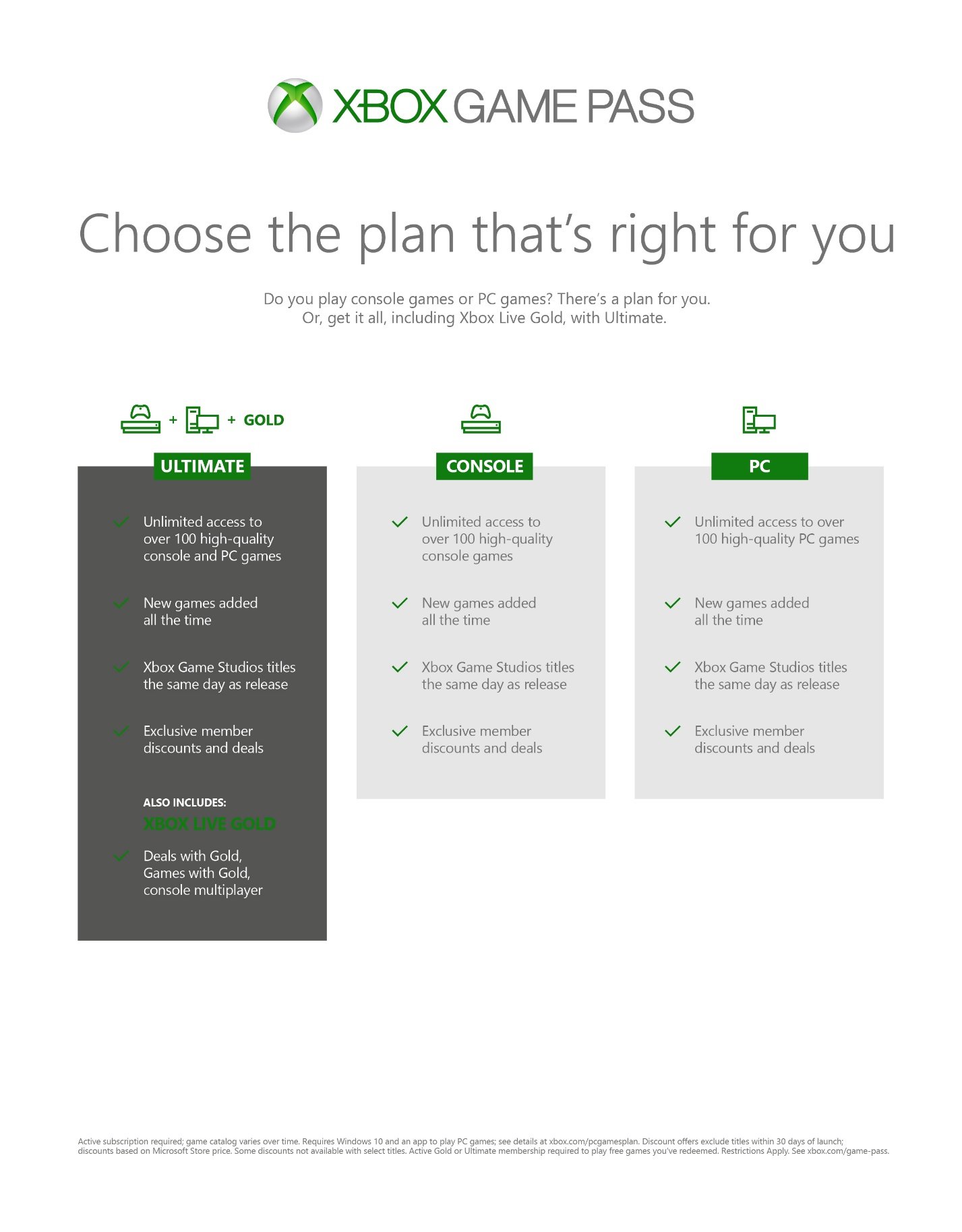 Microsoftはこのキャンペーンを通じて、Xbox Live GoldメンバーやXbox Game Passメンバーに対してXbox Game Pass Ultimateへの移行を強力に推進していく考えだ