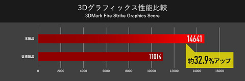 G-Tune」、第9世代CPU「Core i7-9750H」とGTX 1660 Ti搭載15.6型