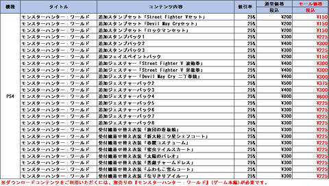 受付嬢の衣装や波動拳ジェスチャーがお得に！ 「MHW」、DLCコンテンツ