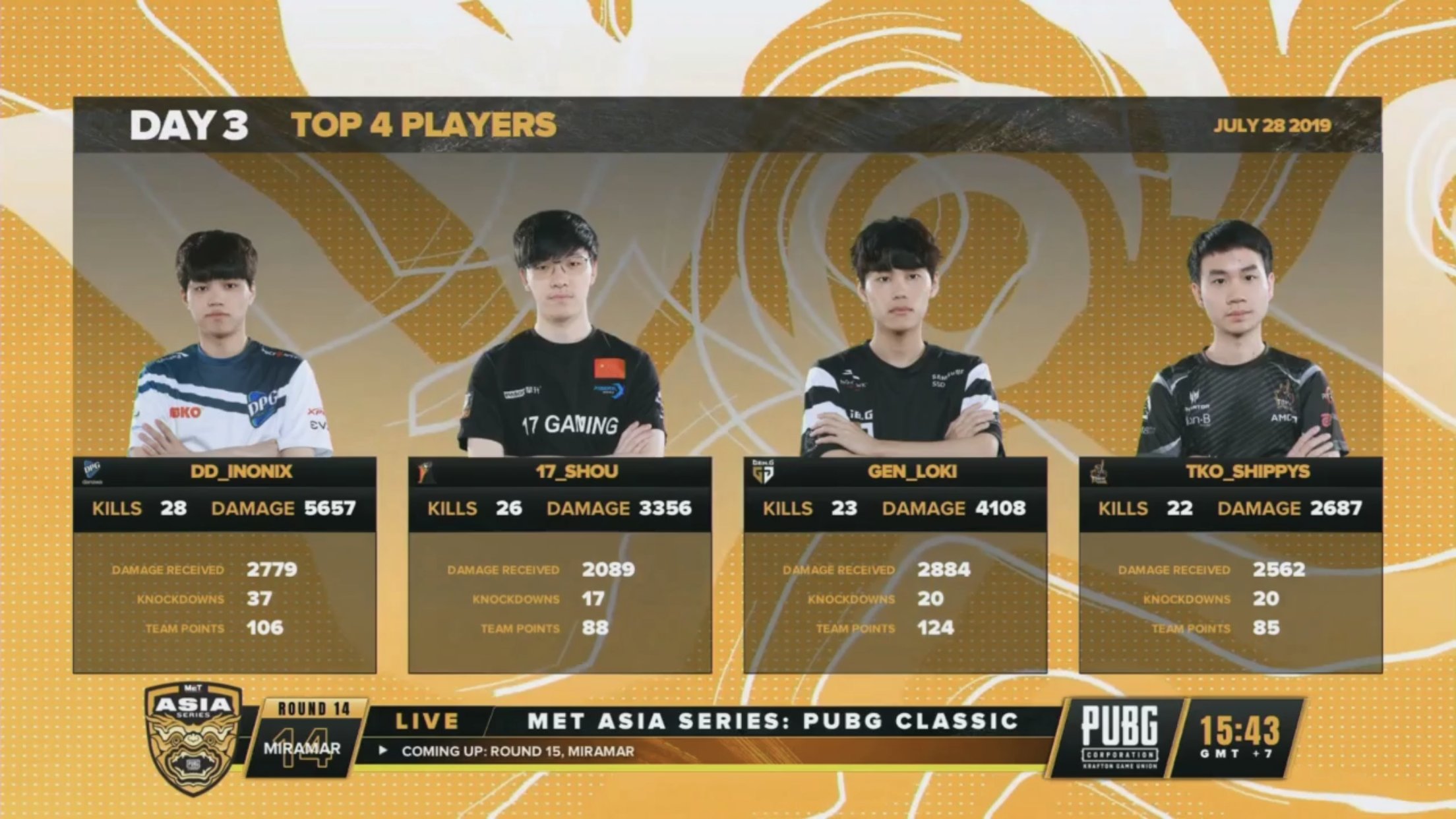 ハイスコア4傑。とにかくInonix選手のスコアがヤバい。1人だけ別のゲームをやっているような感じである