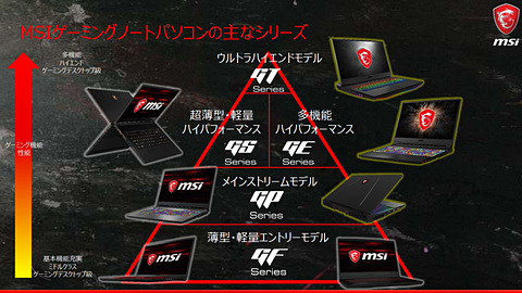 MSI、ノートPCの限界を突破した超弩級ゲーミングノートPCを発売開始