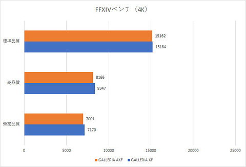 特集】【PCゲーマーのためのAMD Ryzen特集】GALLERIA AXF（Ryzen 7