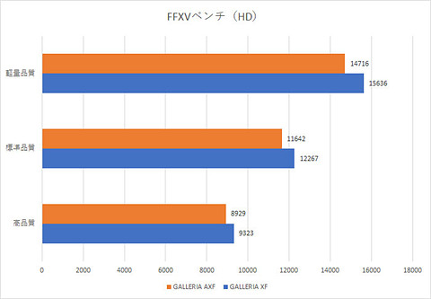 特集】【PCゲーマーのためのAMD Ryzen特集】GALLERIA AXF（Ryzen 7