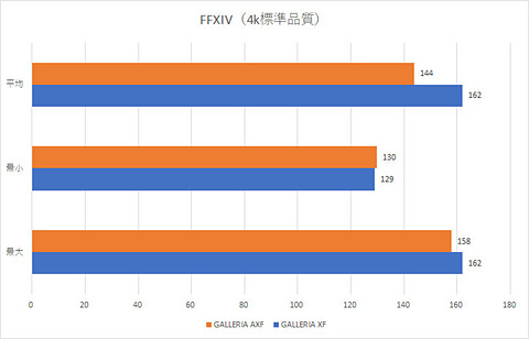 特集】【PCゲーマーのためのAMD Ryzen特集】GALLERIA AXF（Ryzen 7