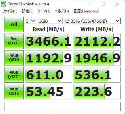 CrystalDiskMarkでの測定結果。PCIe4.0の実力を示したと言える