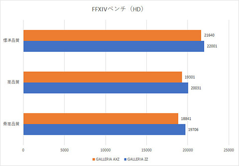 AMD Ryzen9 3900X【動作確認品】 Ryzen 9 3900Xの性能比較＆ベンチマーク検証【2026年】 ｜ ゲーミング