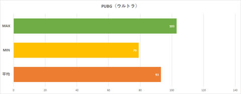 GAME Watch認定ゲーミングノートPC「GALLERIA GCR1660TGF-QC」レビュー