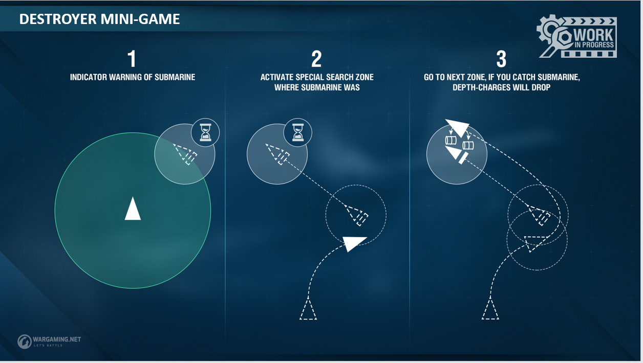 駆逐艦による潜水艦攻撃