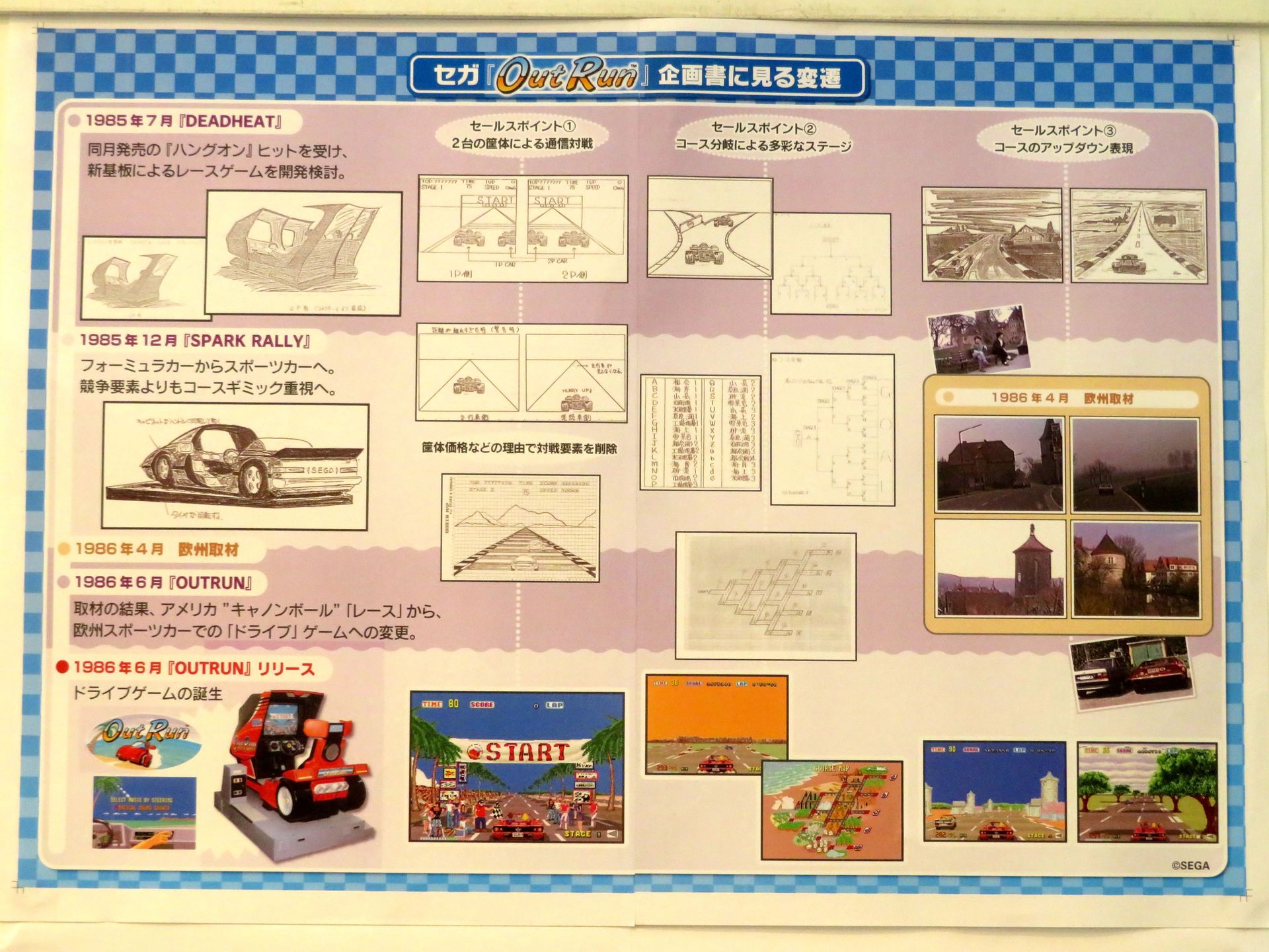初期の資料を見ると、当初は複数のプレーヤーでレースができる企画で、イメージイラストではオープンカーではなく、フォーミュラカー型の車を描いていたことが明らかに。