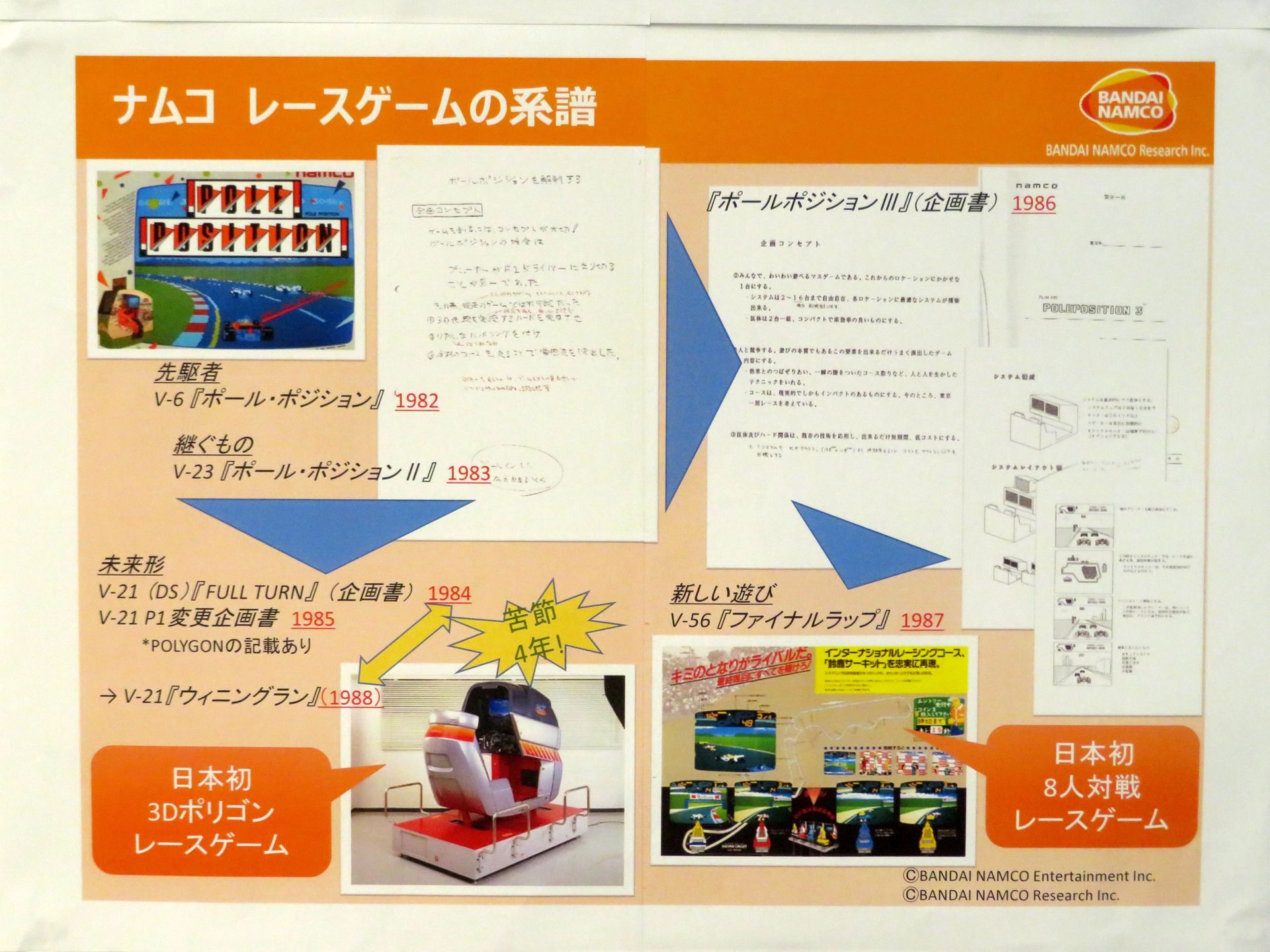 「ポールポジション」シリーズの大ヒットを受け、当初は「ポールポジション3」として企画・開発を進め、ロケテストの数字も入念にチェックしていた。