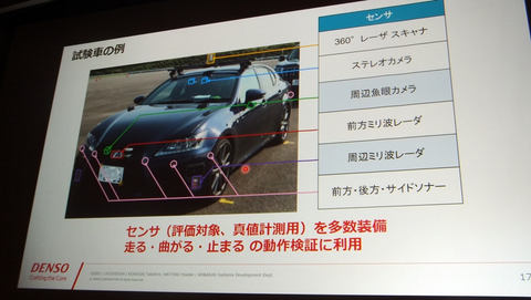 自動車の走行環境認識識技術とその応用 自動車の走行環境認識識