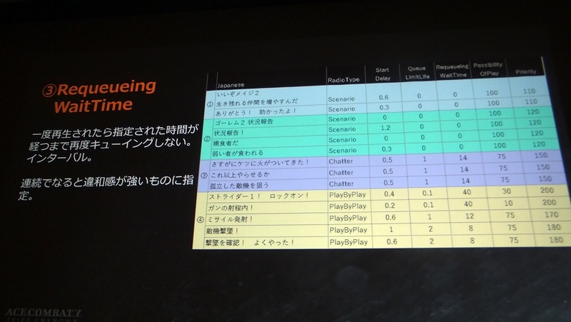 セリフ管理の項目と数値