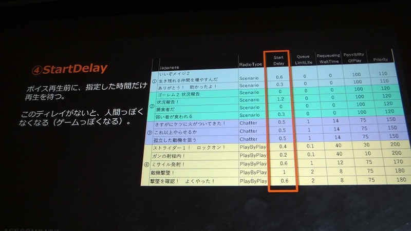 セリフ管理の項目と数値