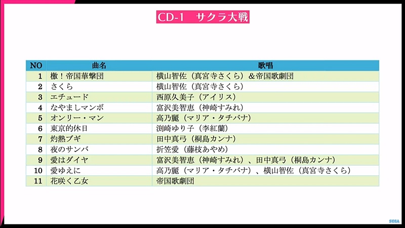 初代「サクラ大戦」より
