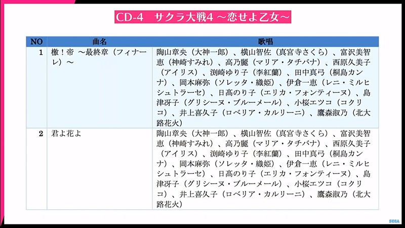 「サクラ大戦4 ～恋せよ乙女～」より