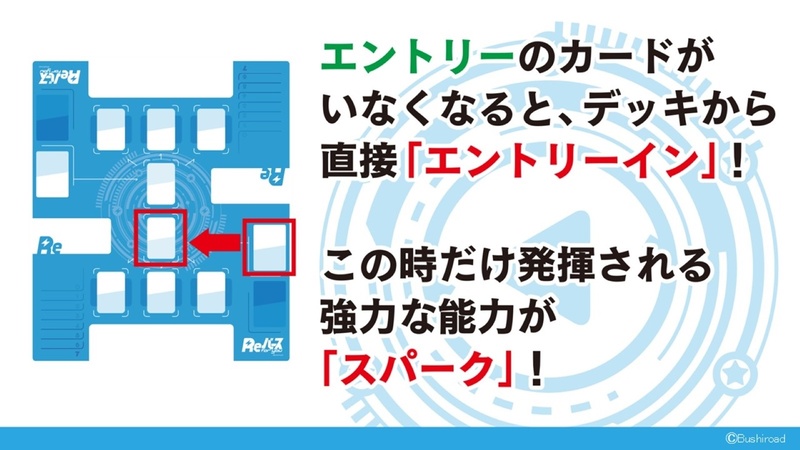 エントリーにカードがなくなると、デッキのカードがコスト無しで直接出てくる「エントリーイン」。その時にだけ発揮される強力な能力が「スパーク」である