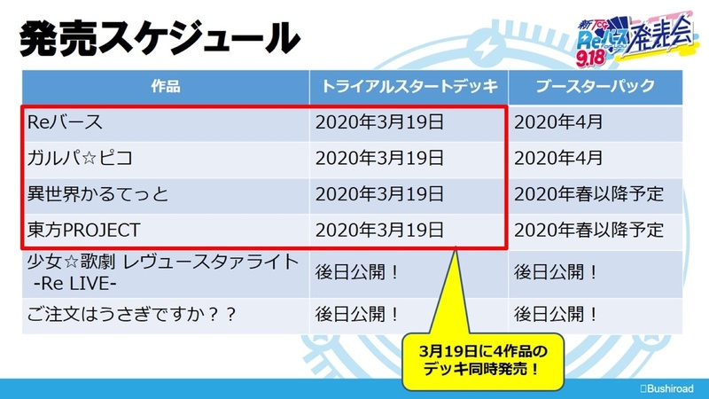 発売スケジュール。2020年3月19日に、「Reバース」、「ガルパ☆ピコ」、「異世界かるてっと」、「東方Project」のトライアルスタートデッキが発売され、2020年4月に「Reバース」と「ガルパ☆ピコ」のブースターパックが発売される