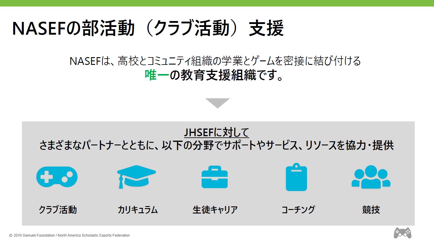 クラブ活動への支援内容