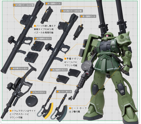 最もスタンダードなザクIIが立体化！ 「機動戦士ガンダム THE ORIGIN