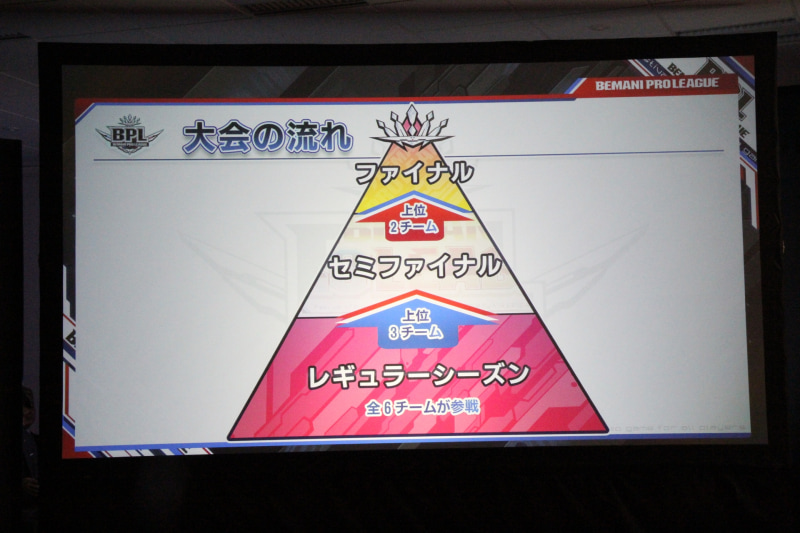 大会の流れとおおよそのスケジュール