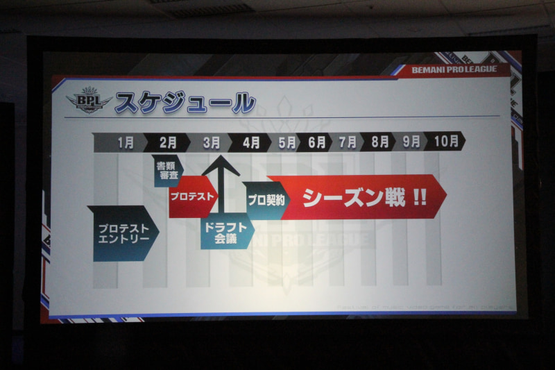 大会の流れとおおよそのスケジュール