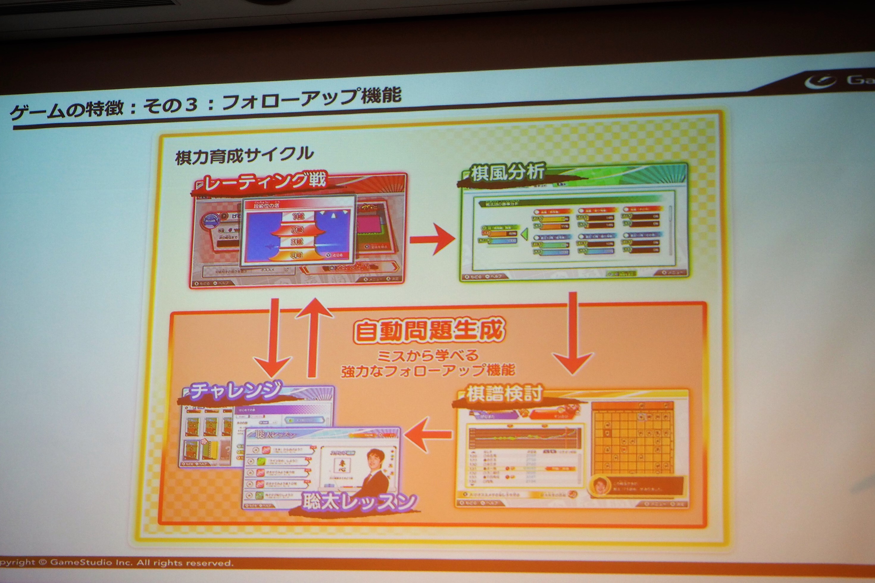 レーティング戦では、棋風分析や棋譜検討、ミスした場面の自動問題生成が可能。そのサイクルを繰り返すことで、棋力が向上する