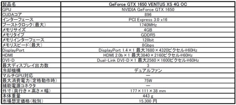 MSI、GTX 1650搭載オーバークロックビデオカード「GeForce GTX 1650