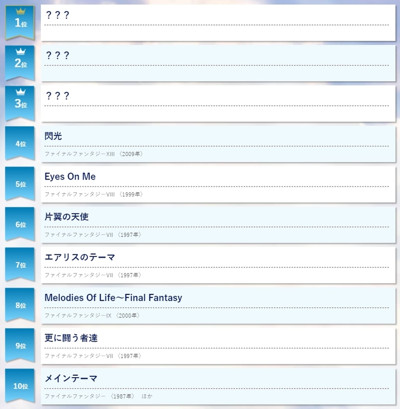 既に名だたる人気楽曲が並ぶ。「ビックブリッヂの死闘（FFV）」や「ザナルカンドにて（FFX）」などがTOP3の有力候補か