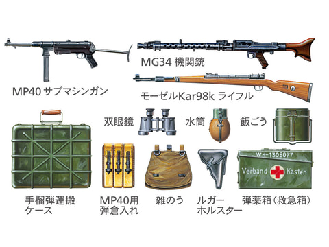 当時の装備を精密に再現！ 「1/35 ドイツ歩兵セット 」、タミヤより