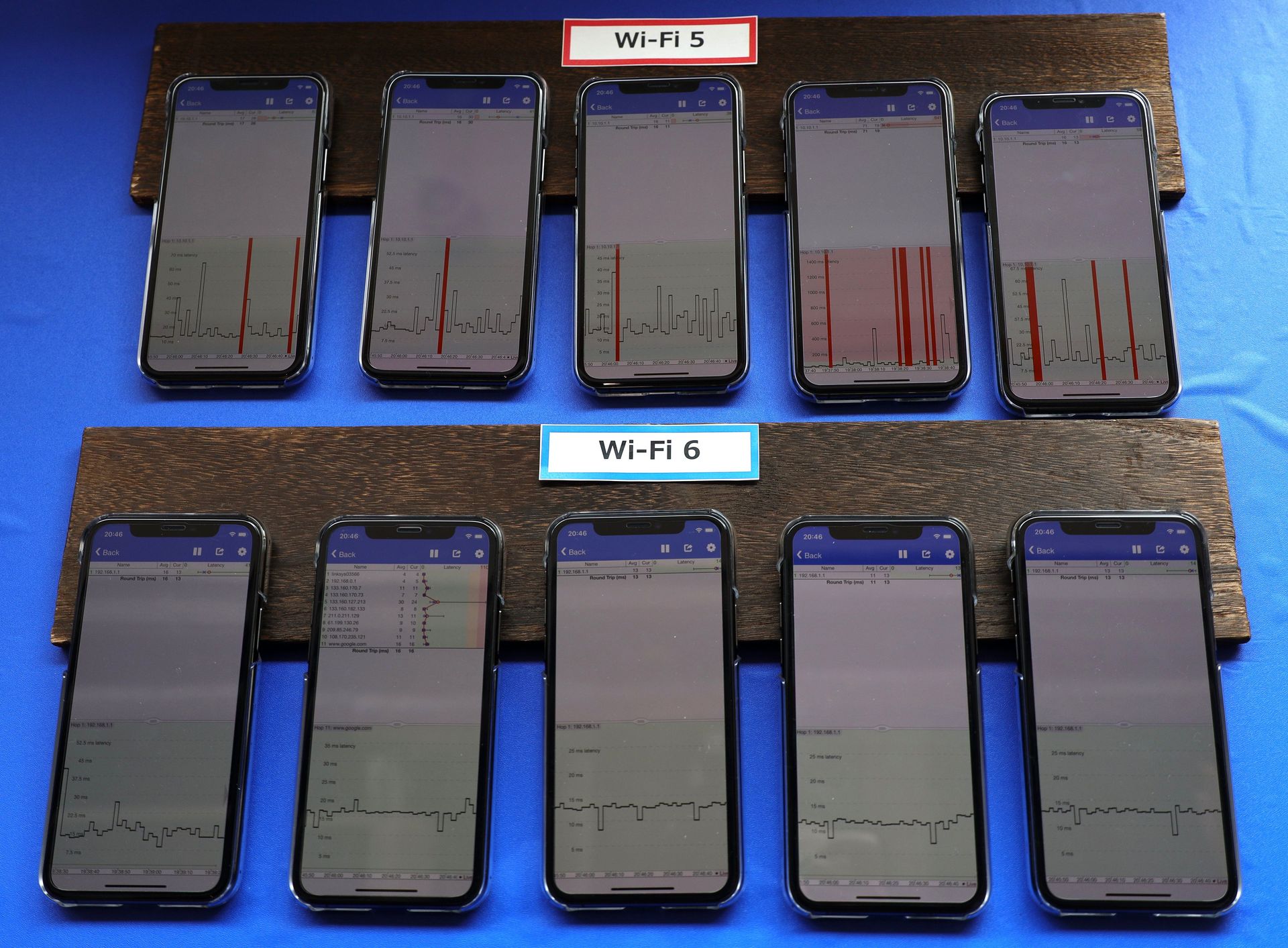 上がWi-Fi 5、下がWi-Fi 6。Wi-Fi 6では、Pingが10ms台で安定しているのに対して、Wi-Fi 5はベースとなるPingが悪いだけでなく、通信自体が不安定になっている
