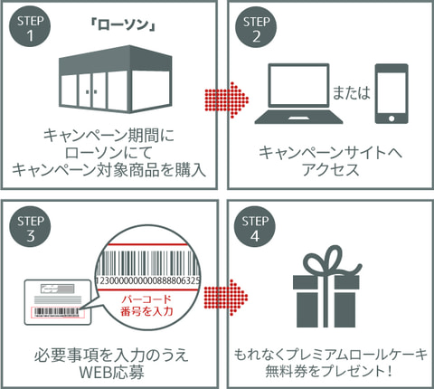 あつまれ どうぶつの森」DLカードをローソンで購入すると