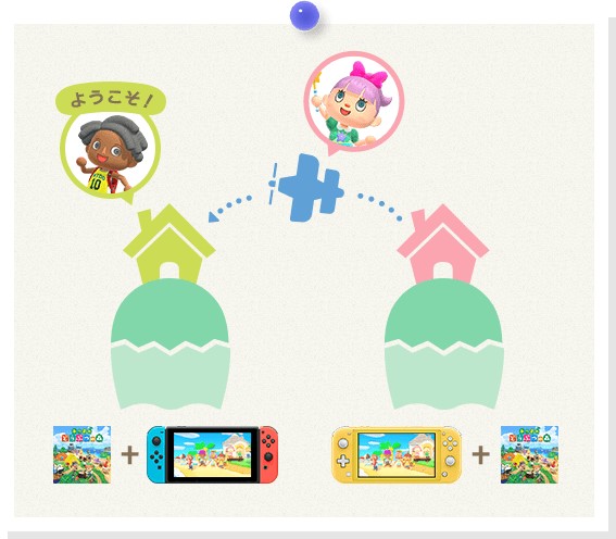 1人1台のプレイイメージ。「あつ森」公式サイト<a href="https://www.nintendo.co.jp/switch/acbaa/guide/index.html">「無人島移住ガイド」</a>より引用