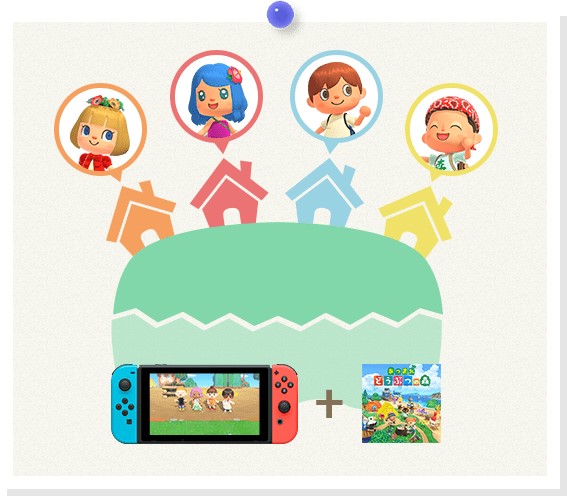 1台共有タイプでプレイする場合のイメージ。「あつ森」公式サイト<a href="https://www.nintendo.co.jp/switch/acbaa/guide/index.html">「無人島移住ガイド」</a>より引用