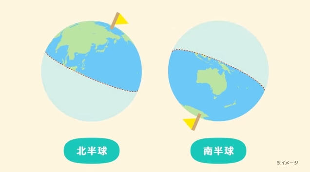 「あつまれ どうぶつの森」では最初に移住する無人島を北半球にするか南半球にするかを選択できる。本作の発売日は3月であるため北半球を選ぶと季節は春だが、南半球を選ぶと秋になる。季節によってムシやサカナの種類が変化するほか、イベントも異なる