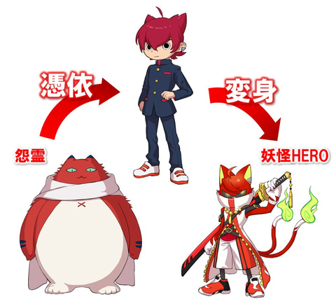 レベルファイブ、「妖怪ウォッチ」シリーズ最新作「妖怪学園Y