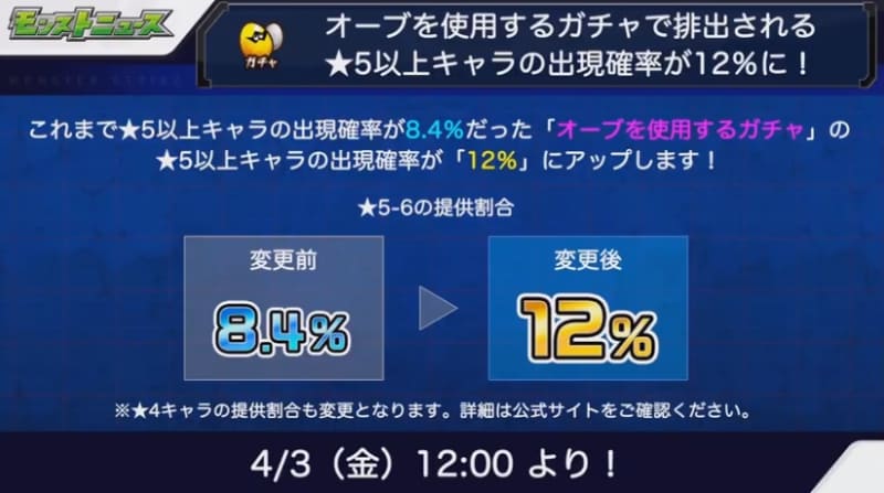 ★5以上キャラの出現確率が12%へ