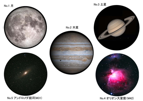 天文ファン歓喜！ 天体望遠鏡型プロジェクターガチャ「Vixen 宙