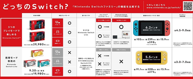 「Nintendo Switch あつまれ どうぶつの森セット」