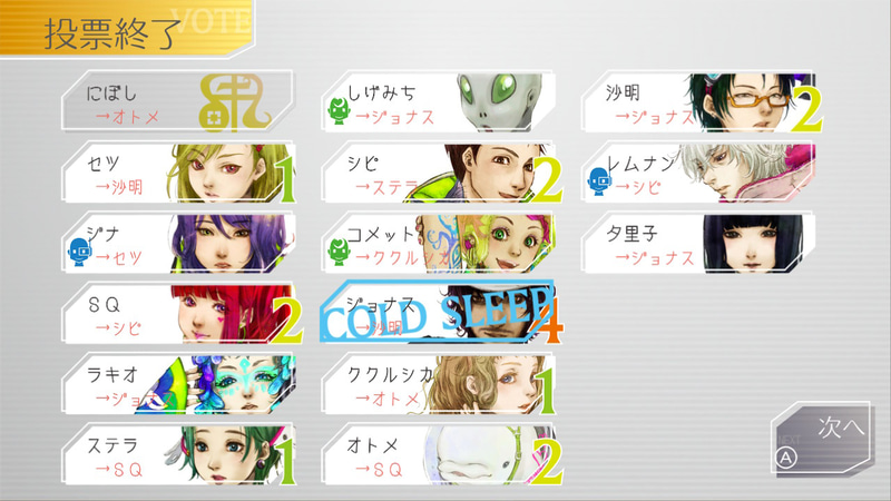 議論の終わりにはコールドスリープする人物を投票。人数や役職が増えるほど、議論は入り組んでいく