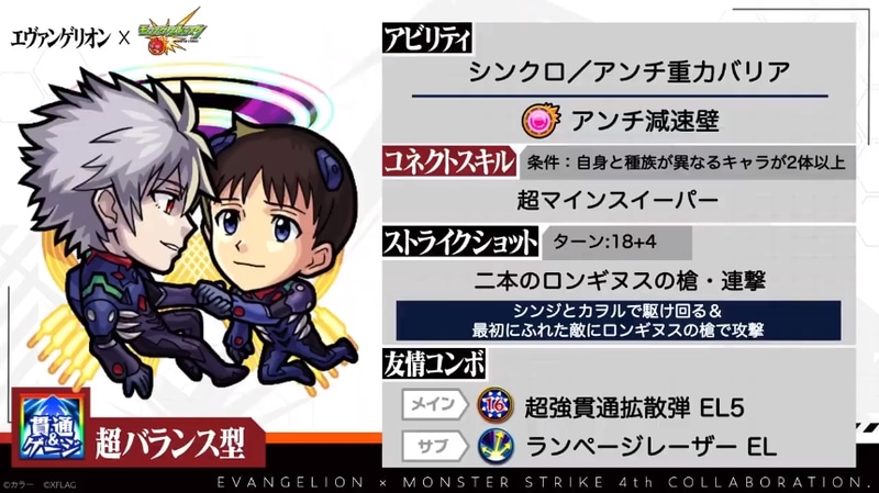 一部のコラボキャラが上方修正