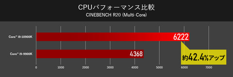 マウスコンピューター、第10世代インテル Coreプロセッサー&Z490