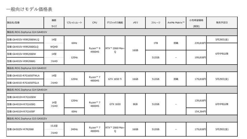 一般向けモデルの価格（税別）と発売日