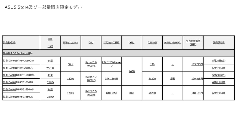 ASUS Storeおよび一部量販店限定モデルの価格（税別）と発売日