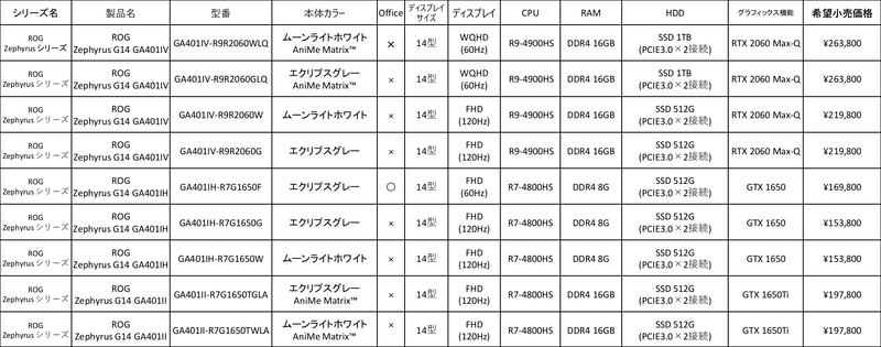 ラインナップ一覧