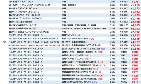 集英社 コミックス ニュース 新刊案内