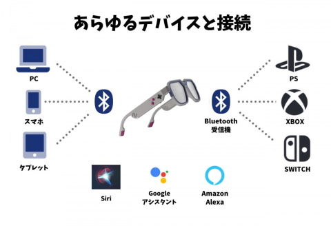 ゲームの没入感と現実世界、両方大切にできるニューゲーミングデバイス