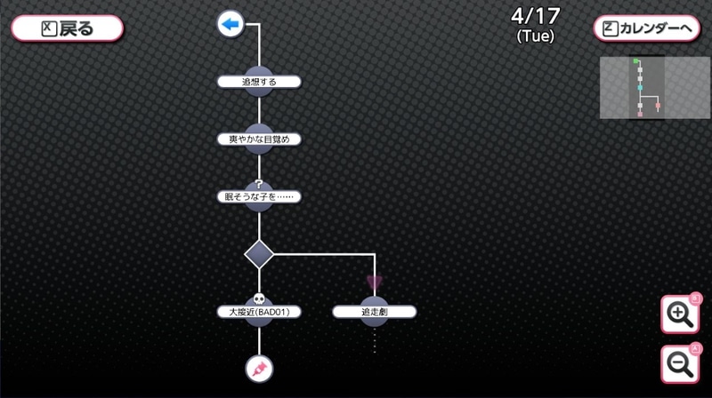 これがチャート画面。話をもう一度聞き直したいときや、戻って選択を変える際に便利な機能となっている